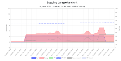 Bildschirmfoto 2022-01-15 um 10.03.58.png