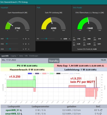 20220117_oWB_1.9.251_nightly_PV-bug_MQTT.jpg