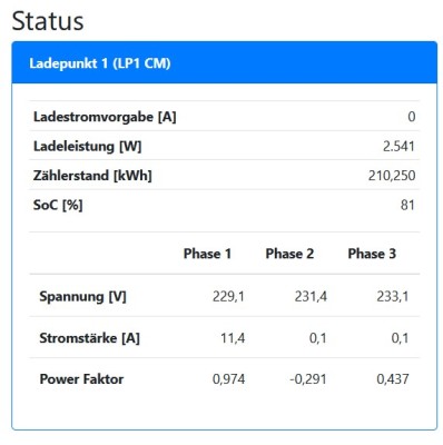 ladedaten_fehler_25kw.jpg