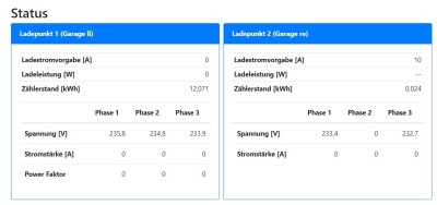 WB1: Ladepunkte im Status