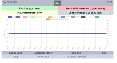 WB2: GUI