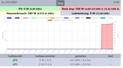 WB2 als Master (LP2)