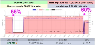 fehler_sofortladen_soc.jpg