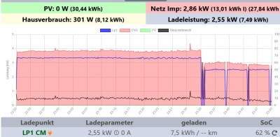 fehler_sofortladen_soc_später.jpg