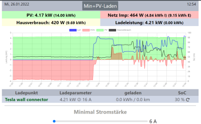 OpenWB TWCManager - Home.png