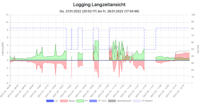 Bildschirmfoto 2022-01-28 um 17.35.42.png