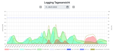 Bildschirmfoto 2022-01-28 um 17.40.18.png