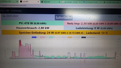 openWB