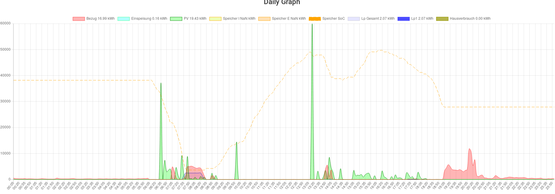 Daily Graph 19.2