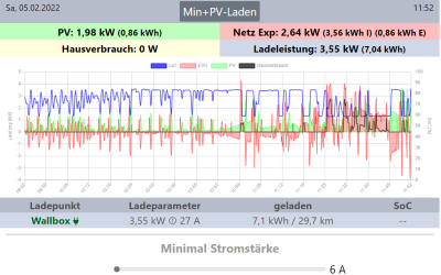 OpenWB Überschuss.PNG