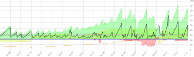 PV 1 SMA Energy Meter - Zacken.png