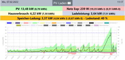 PV Modul 1 SMA Energy Meter - Zacken 02.png