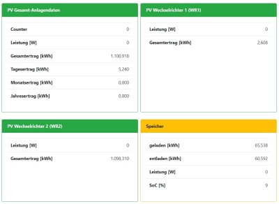 2022-02-08 21-00 openWP Status PV-WR.jpg