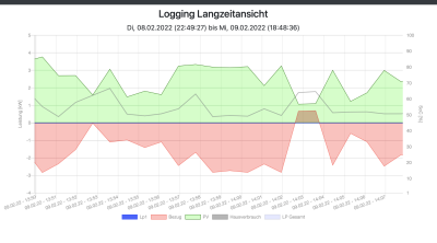 Bildschirmfoto 2022-02-09 um 18.50.39.png