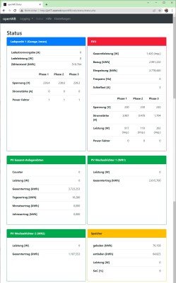 2022-02-10 21-00 openWB Status.jpg