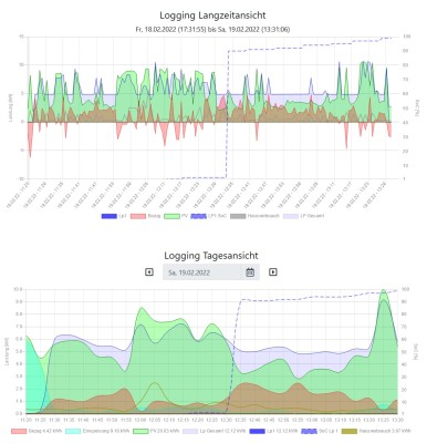 PV-Laden 2022-02-19.jpg