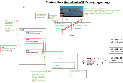 Topo-PV-Anlage_Planung_v0.png