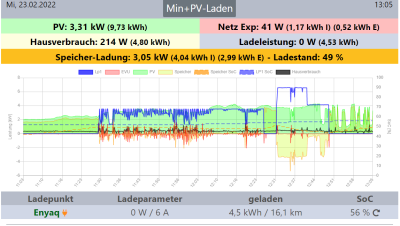 2022-02-23 13_05_07-openWB.png