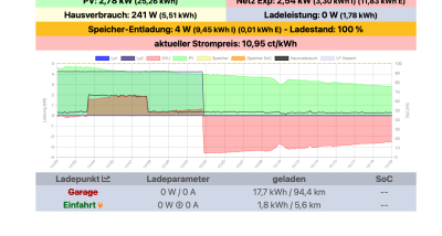 Bildschirmfoto 2022-02-23 um 15.20.56.png