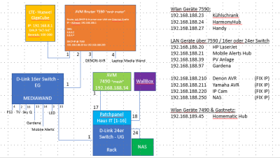 Aufbau-Lan.png (34.47 KiB) 2527 mal betrachtet LAN HAUS / GARAGE