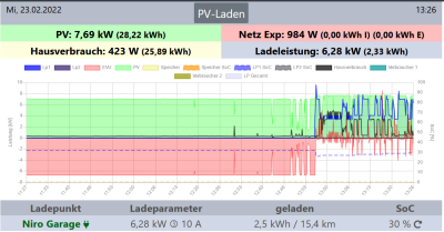 OpenWB_KostalProblem_2.png