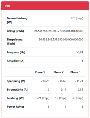 OpenWB_KostalProblem_3.png