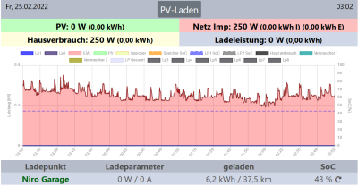 OpenWB_KostalProblem_4.png