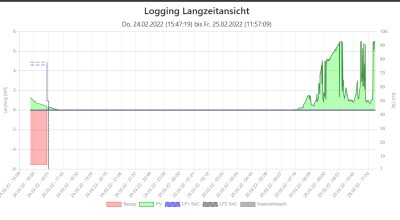 Logging 250222.jpg