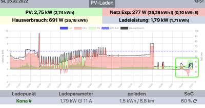 PV-Überschuss1.png