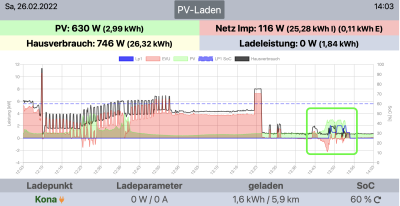 PV-Überschuss3.png