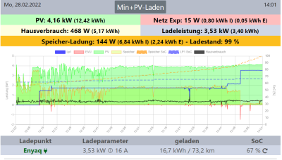 2022-02-28 14_01_11-openWB.png