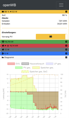 openWB_Speicher.png