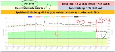 Anzeigefehler_openWB_Einstellung_2.JPG