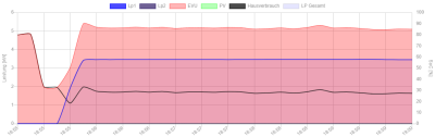 Series 1/2 Autoerkennung