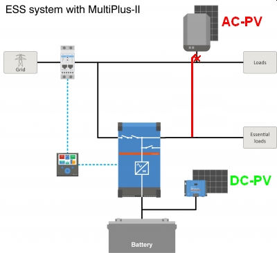 Victron_Speicher_umschaltbare_AC-PV.jpg