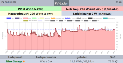 OpenWB_KostalProblem_5.png