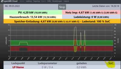 keine SOC-Anzeige OpenWB-Cloud.png