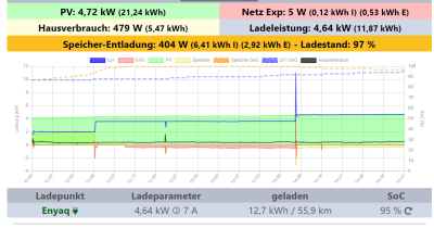 2022-03-10 14_40_42-openWB.png