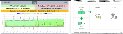 OpenWB Werte Vergleich SolaredgePortal.png