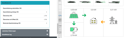 OpenWB Smarthome Werte Vergleich SolarEdge.png