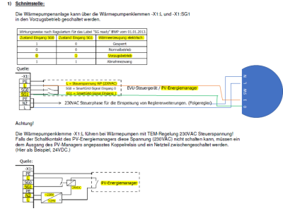 BArtl SMart Grid auf Shelly 1