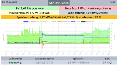 2022-03-16 12_07_43-openWB.png