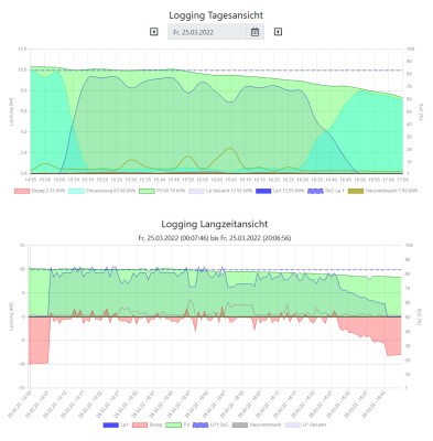 PV-Laden 2022-03-25.jpg