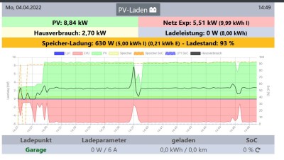 Zu hohe PV Werte V2.JPG