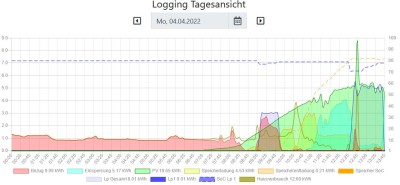 im Tagesmenü richtig.JPG