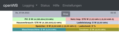 sinnfreie Werte PV &amp; Hausverbrauch