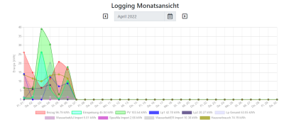 Monatslog 2022_04.PNG