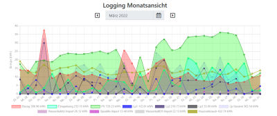 Monatslog 2022_03.PNG