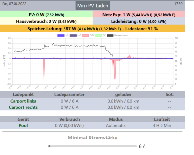 2022-04-07 17_39_37-openWB.png