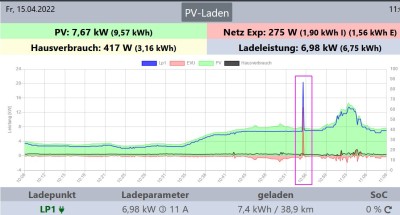 umschalt_1p3p.jpg